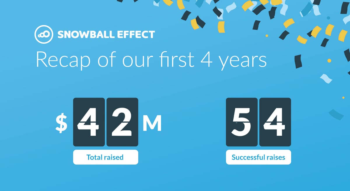 Recap of our first 4 years – Snowball Effect